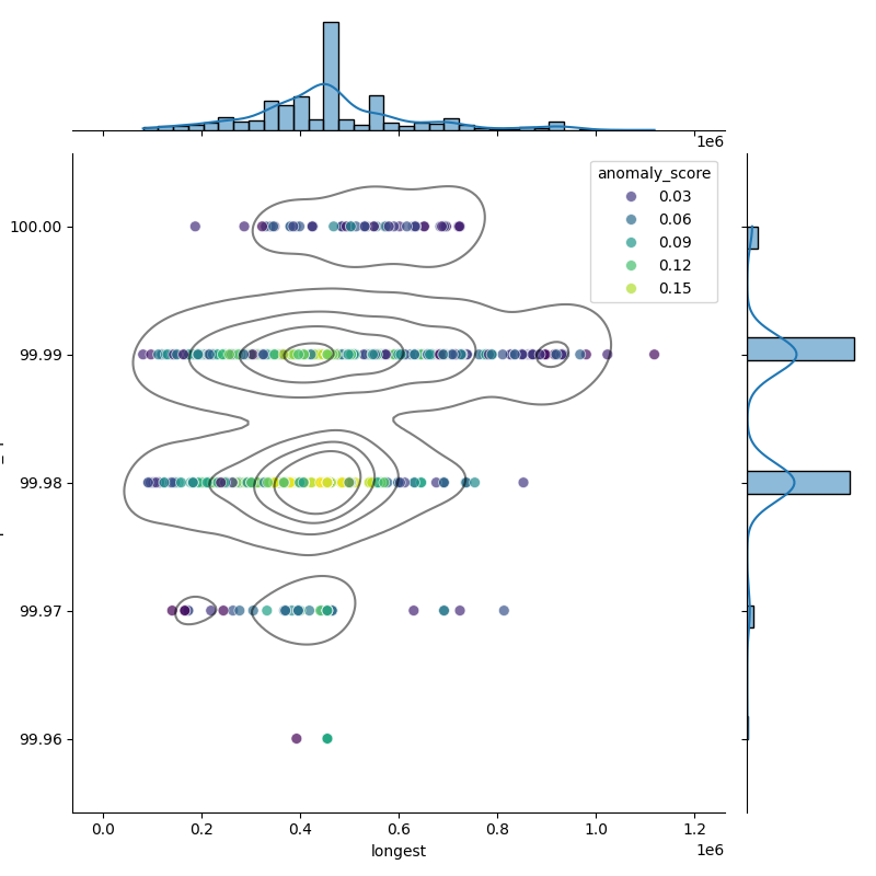 Staphylococcus capitis_filt_longest_Completeness_Specific.png